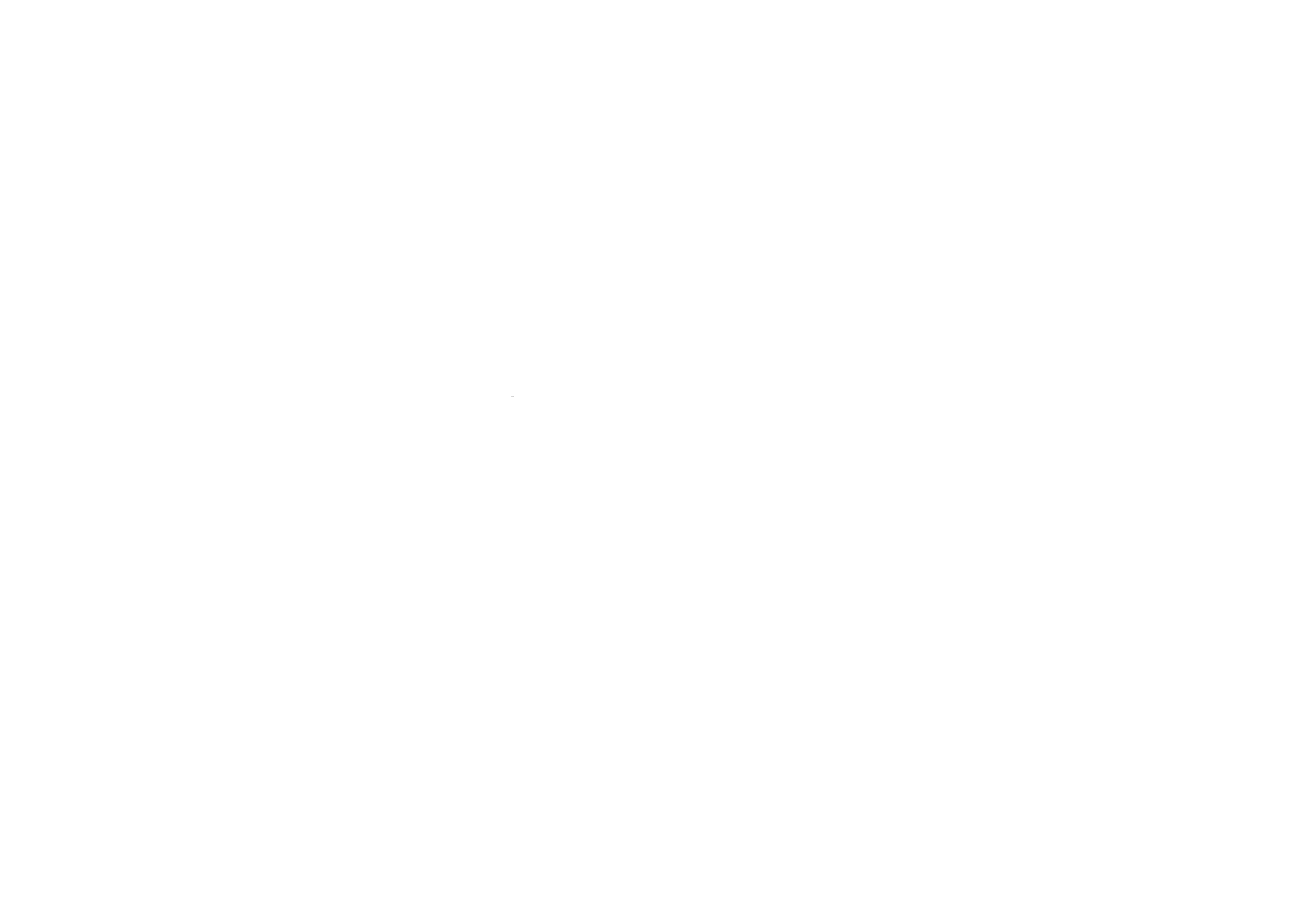 Forma Pelvis